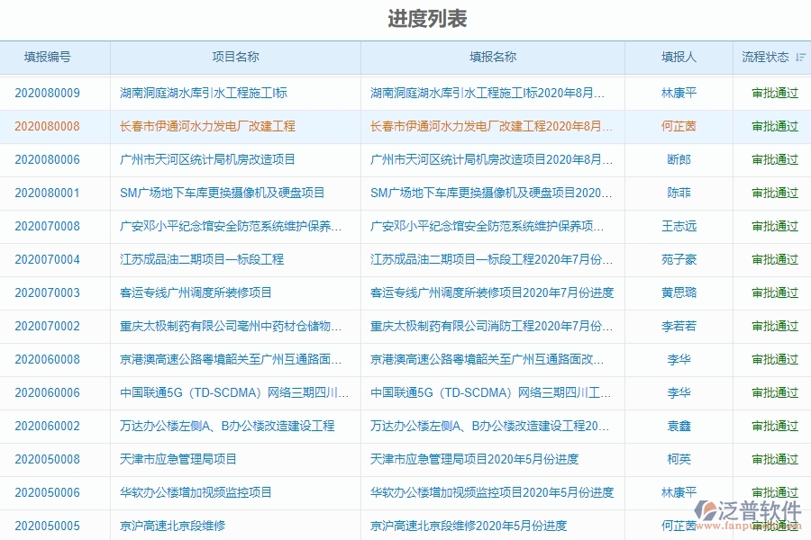 二、泛普軟件-弱電工程管理系統(tǒng)如何有效提升企業(yè)的進(jìn)度列表管理