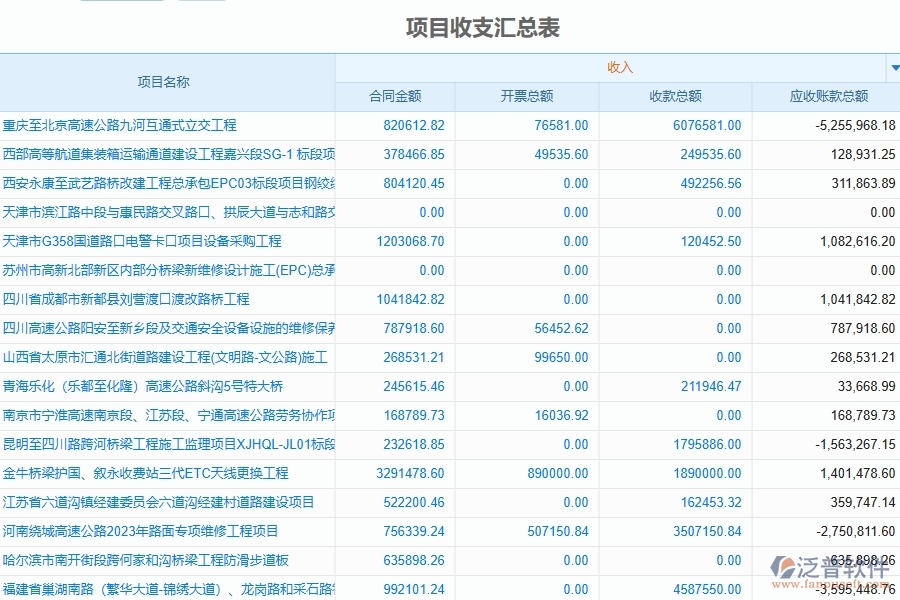 二、泛普軟件-路橋工程企業(yè)管理系統(tǒng)的成本管理為工程企業(yè)帶來(lái)四大管理革新