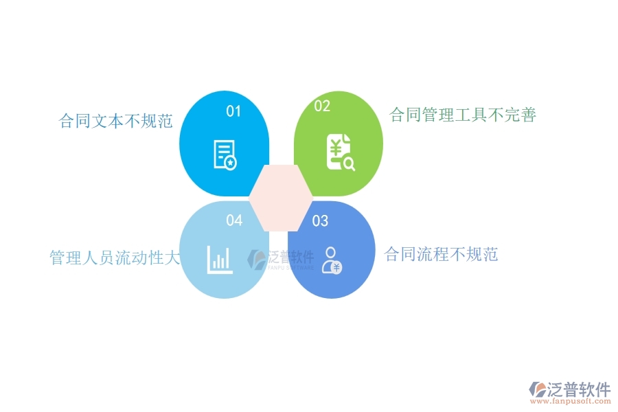 一、機(jī)電工程企業(yè)在材料合同列表過程中存在的問題有哪些