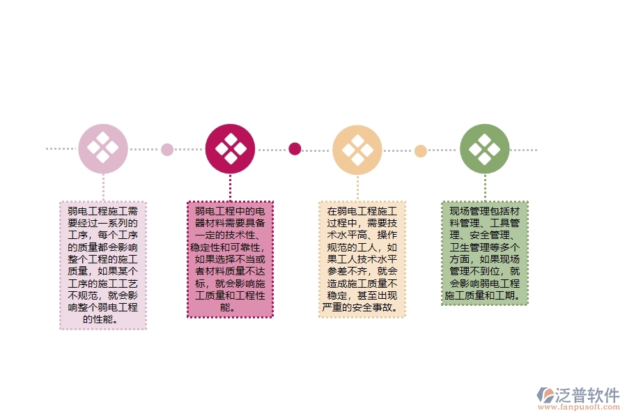弱電工程施工質量管理中普遍存在的問題