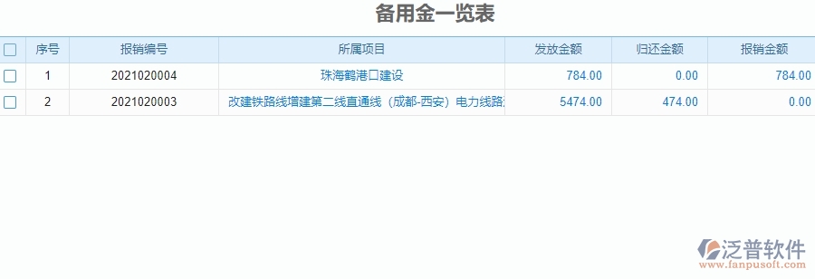 　二、泛普軟件-幕墻工程系統(tǒng)如何解決企業(yè)的備用金管理問(wèn)題