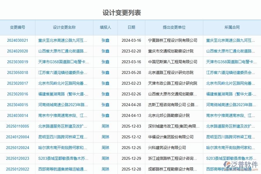 泛普軟件-路橋工程項目管理系統(tǒng)在設(shè)計變更中的方案