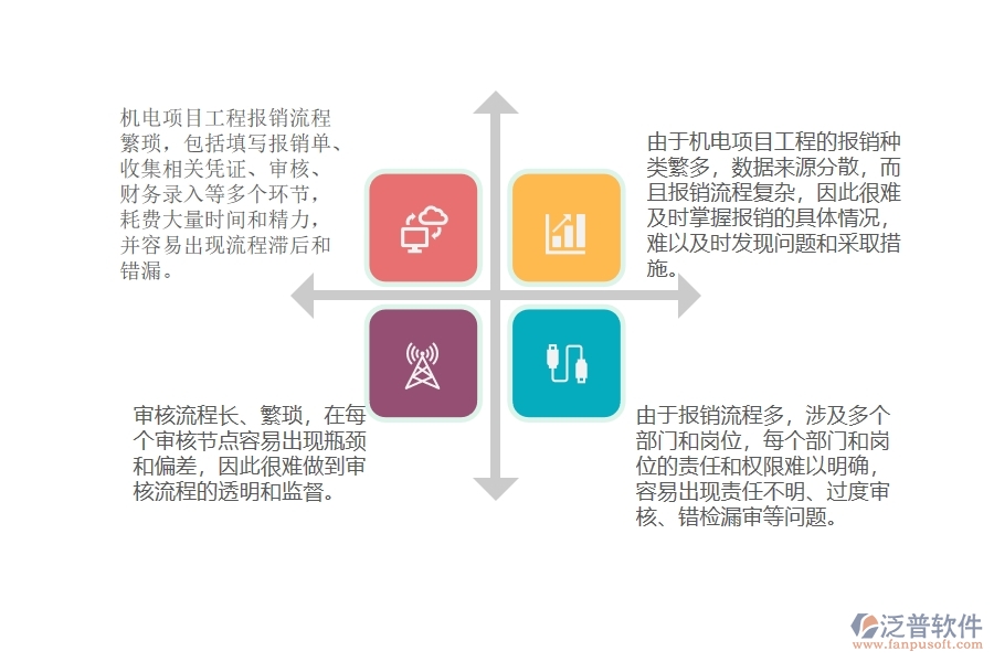 機(jī)電項目工程報銷流程管理上面臨的(六)大痛點(diǎn)