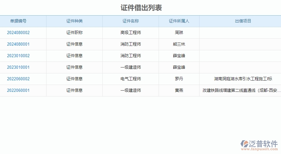 二、泛普軟件-弱電工程項目管理系統(tǒng)在證件管理的價值