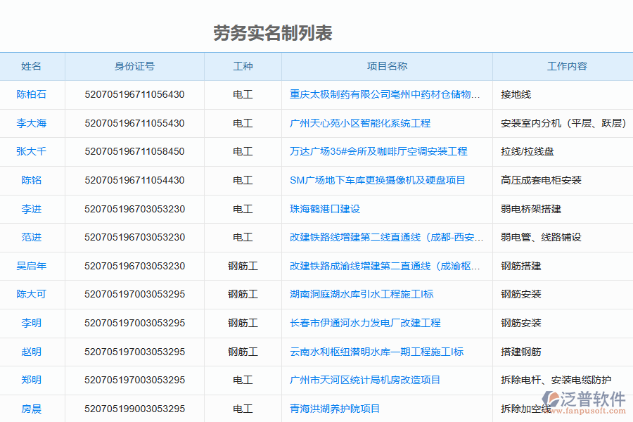 泛普軟件-機(jī)電工程企業(yè)管理系統(tǒng)如何有效提升企業(yè)中的勞務(wù)實名制管理