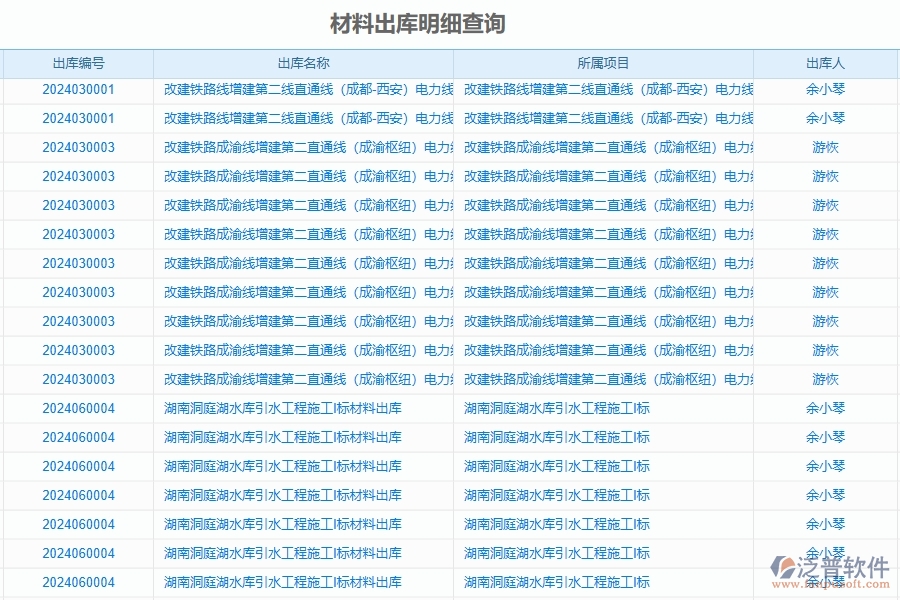 三、泛普軟件-公路工程企業(yè)是否有必要引入工程管理系統(tǒng)
