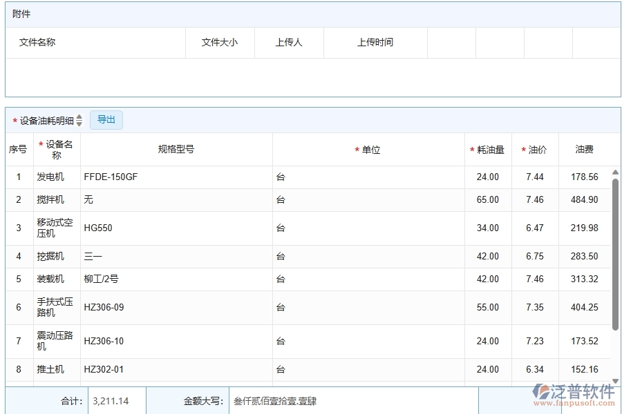 泛普軟件-公路工程企業(yè)管理系統(tǒng)中設(shè)備油耗查詢(xún)的主要功能