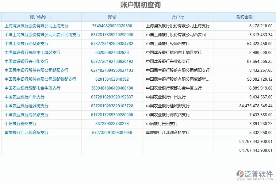 泛普軟件-機電工程企業(yè)管理系統(tǒng)中期初財務結(jié)余監(jiān)控管理的管控點及作用