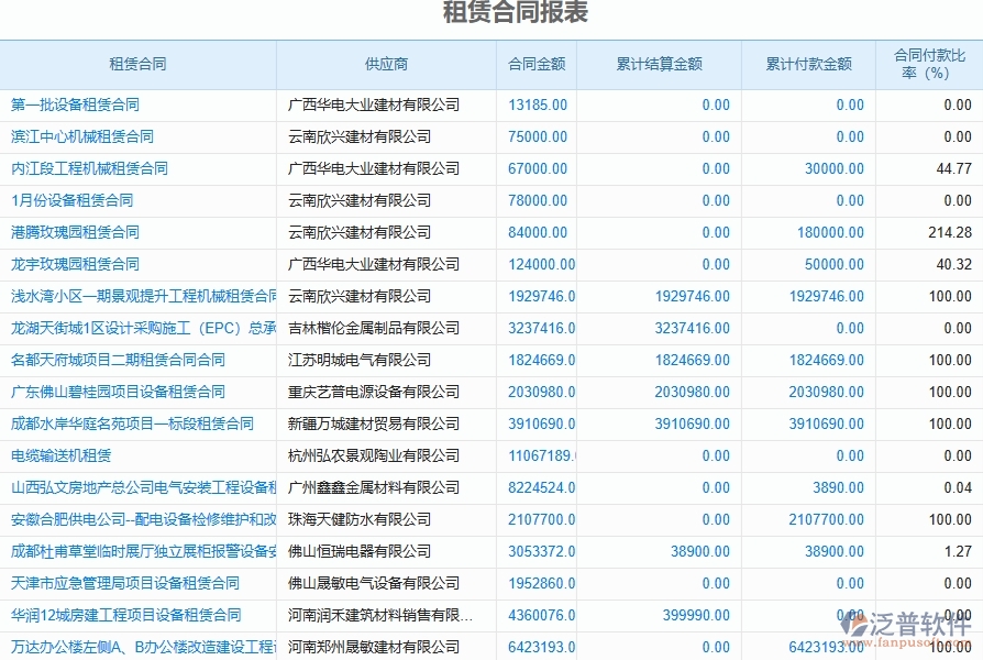 二、泛普軟件-弱電工程系統(tǒng)的租賃合同報(bào)表管理企業(yè)帶來(lái)的革新