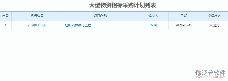 　二、 泛普軟件-園林工程管理系統(tǒng)中招標(biāo)計(jì)劃為企業(yè)帶來的革新