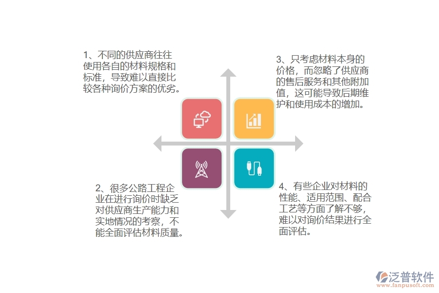 國(guó)內(nèi)80%的公路工程企業(yè)在公路材料詢價(jià)中普遍存在的問題