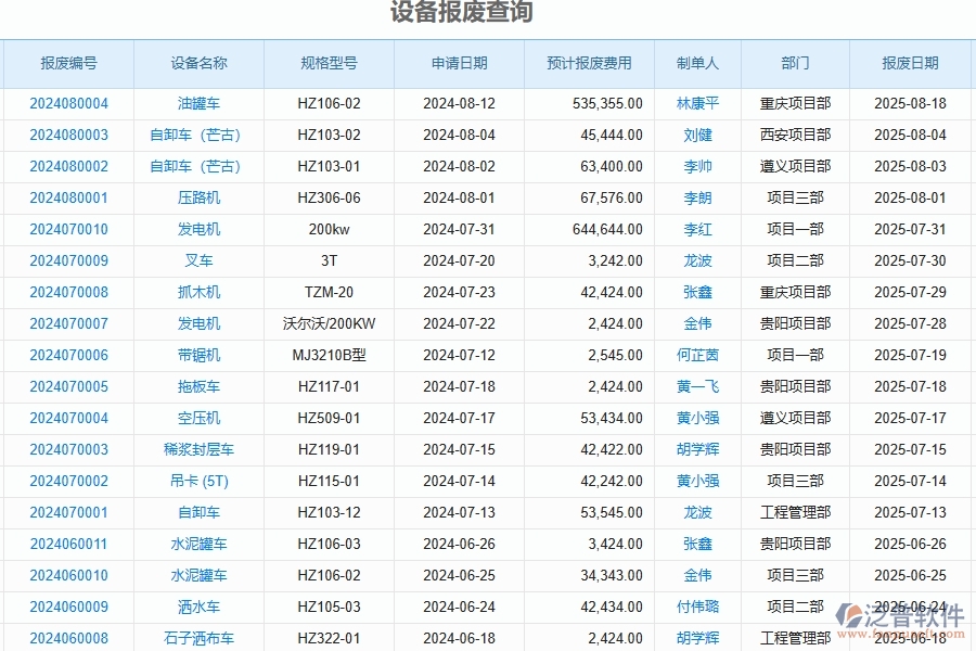 二、泛普軟件-公路工程企業(yè)管理系統(tǒng)如何有效提升設(shè)備報(bào)廢查詢的管理