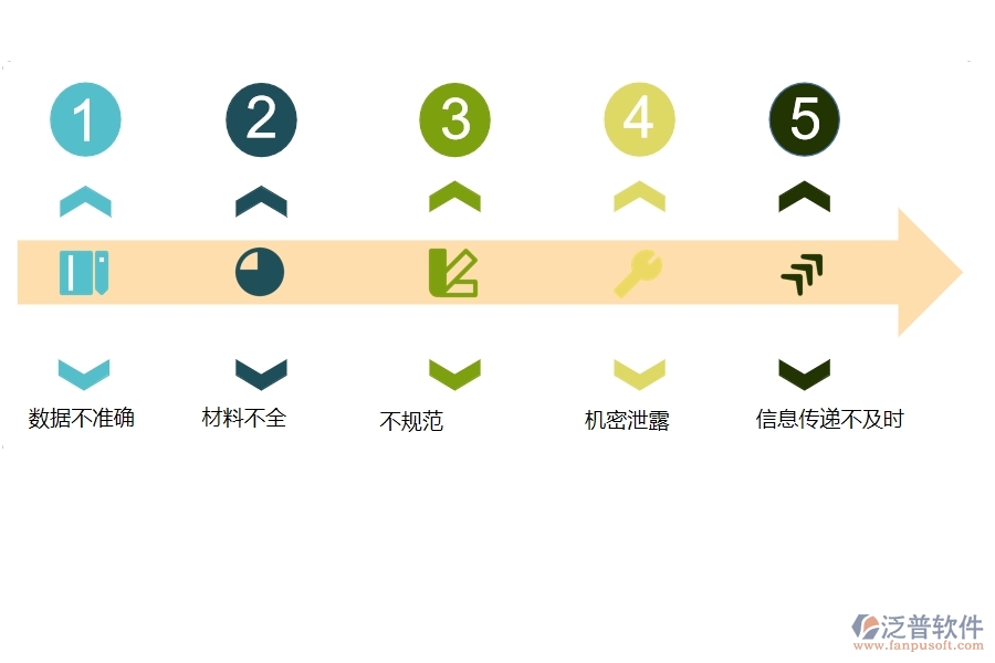 一、園林工程企業(yè)在中標結果登記過程中存在的問題有哪些