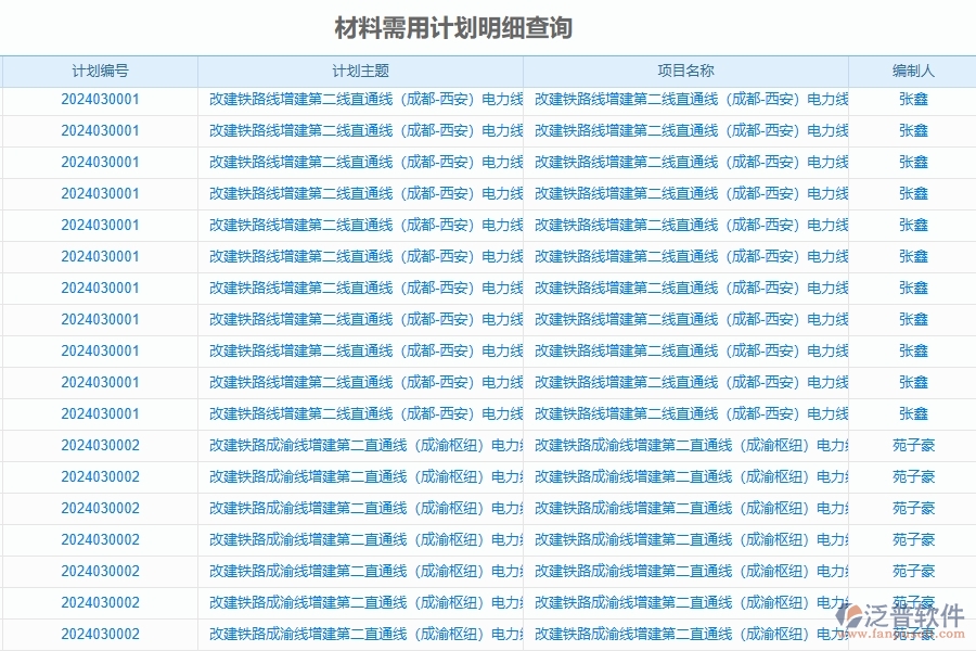 二、泛普軟件-公路工程企業(yè)管理系統(tǒng)如何有效提高材料管理中材料需用計劃明細查詢的管理