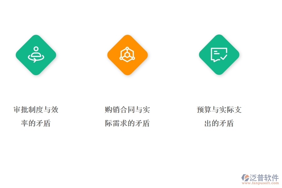 一、公路工程企業(yè)在材料全過(guò)程報(bào)表方面存在的矛盾點(diǎn)有哪些