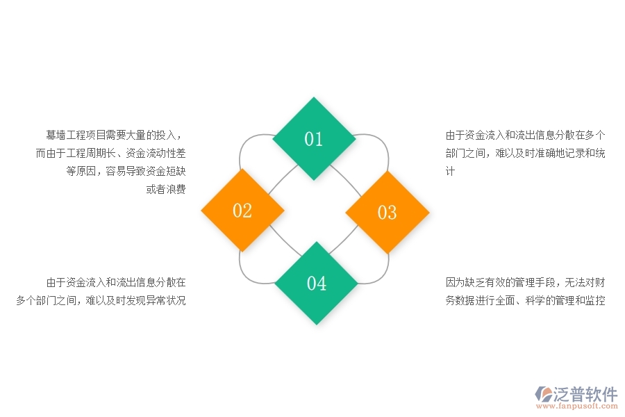 一、幕墻工程企業(yè)在資金報(bào)表過(guò)程中存在的問(wèn)題有哪些