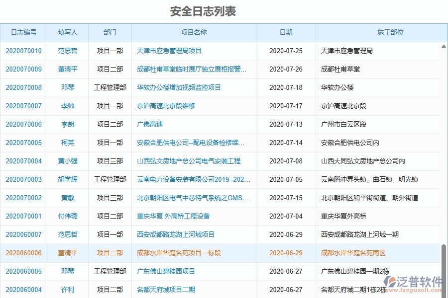 二、泛普軟件-機(jī)電工程企業(yè)管理系統(tǒng)的安全日志為工程企業(yè)帶來四大管理革新