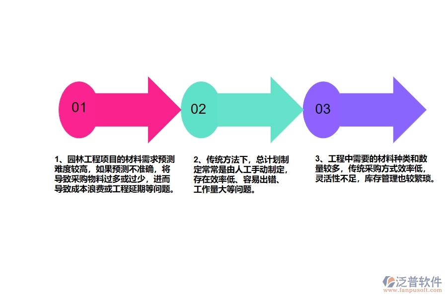 園林工程企業(yè)在材料總計(jì)劃上面臨的七大痛點(diǎn)