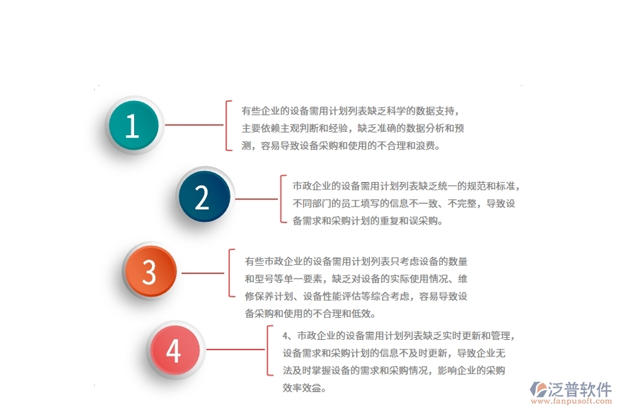 國內(nèi)80%的市政企業(yè)在設(shè)備需用計劃列表中普遍存在的問題