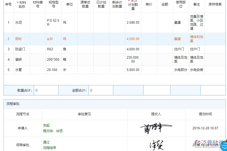 四、使用泛普軟件-機電工程材料執(zhí)行情況表(按總計劃)的優(yōu)點