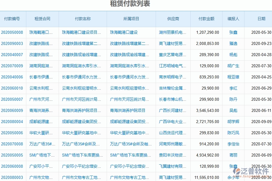二、泛普軟件-幕墻工程企業(yè)管理系統(tǒng)的管控點作用