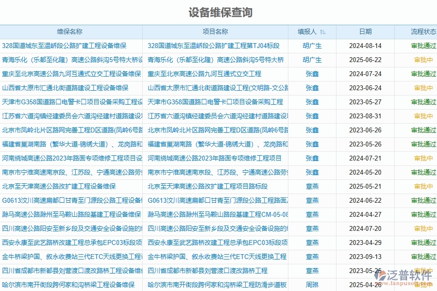 二、泛普軟件-幕墻工程管理系統(tǒng)如何解決企業(yè)的設(shè)備維保查詢管理痛點(diǎn)