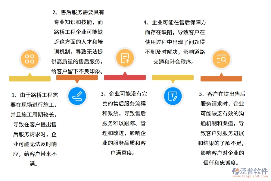 路橋工程企業(yè)在售后工單上面臨的五大痛點