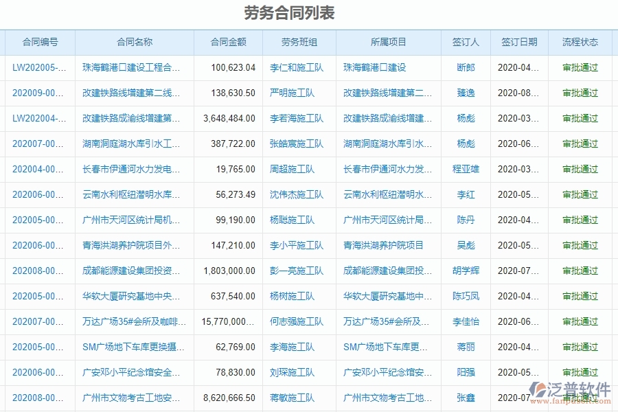 泛普軟件-幕墻工程管理系統(tǒng)如何解決工程企業(yè)勞務合同的痛點