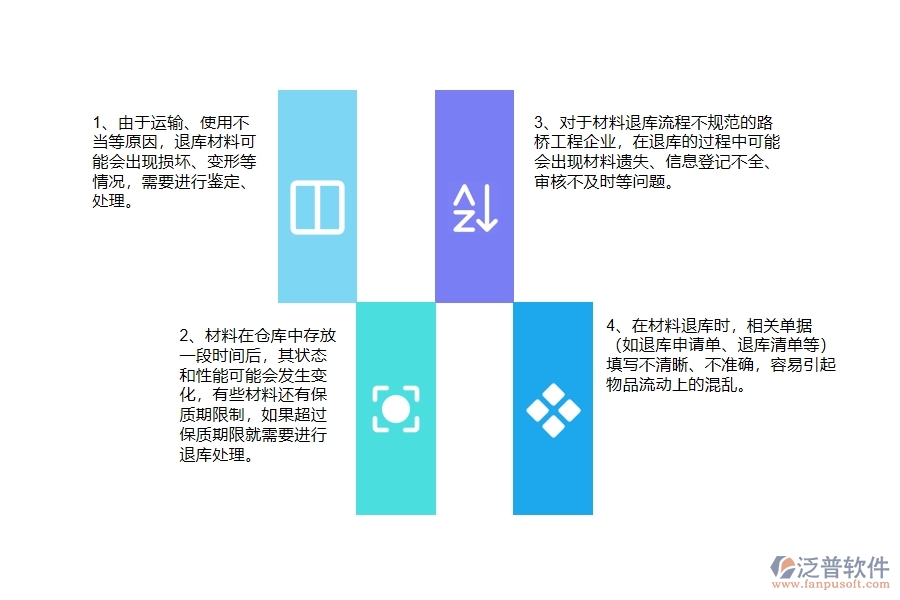 在路橋工程企業(yè)中材料退庫(kù)常見(jiàn)的問(wèn)題