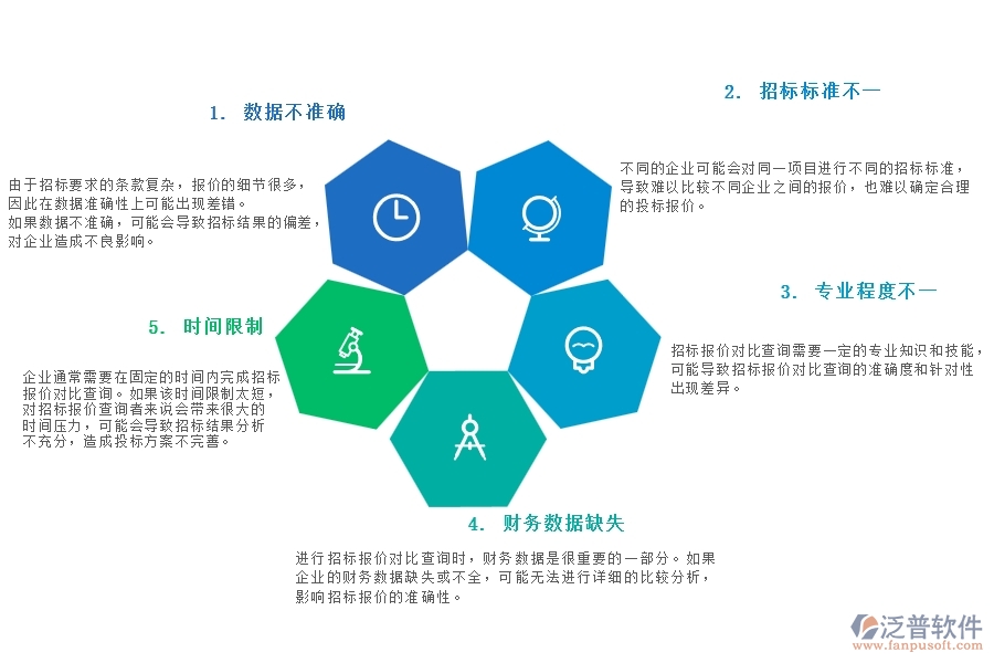 一、在園林工程企業(yè)中招標報價對比查詢常見的問題