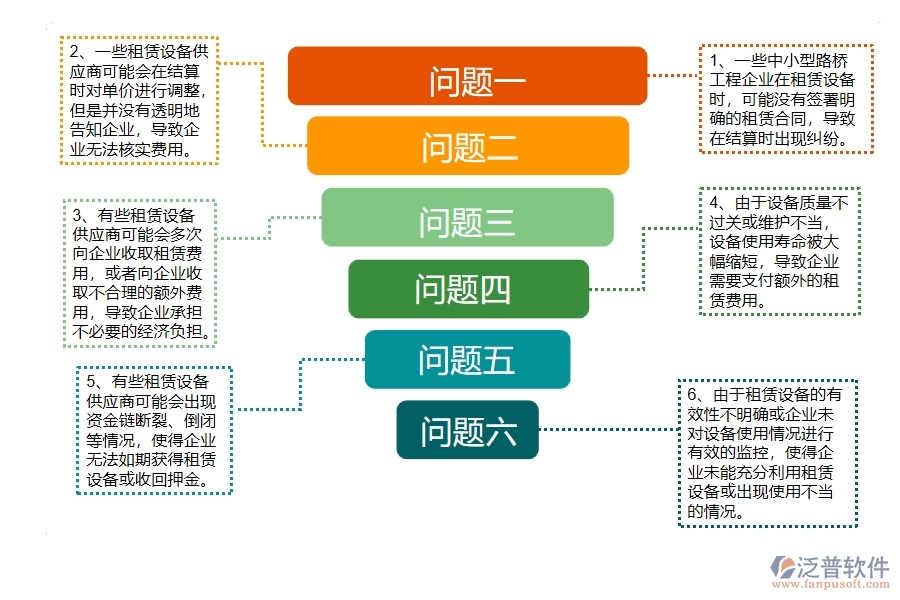 多數(shù)路橋工程企業(yè)在租賃結(jié)算列表中存在的問(wèn)題