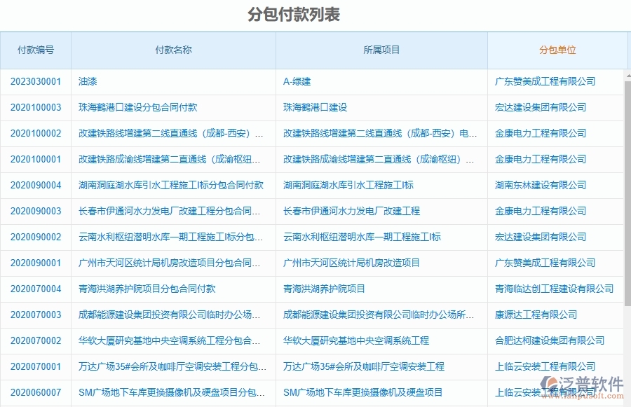 泛普軟件-市政工程管理系統(tǒng)中分包合同的競爭優(yōu)勢(shì)