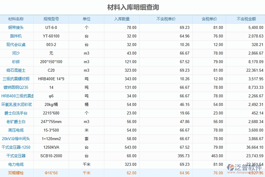 泛普軟件-的弱電工程項目管理系統(tǒng)在材料入庫明細(xì)查詢中的作用