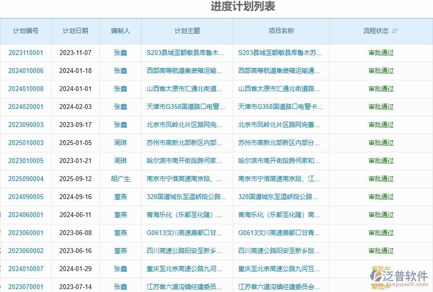 二、泛普軟件-路橋工程企業(yè)管理系統(tǒng)如何有效提高進(jìn)度管理中的產(chǎn)值進(jìn)度計(jì)劃