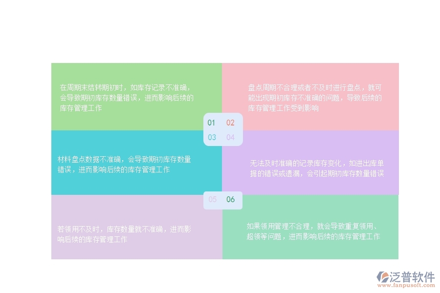 一、在公路工程行業(yè)管理中庫存期初方面存在的問題