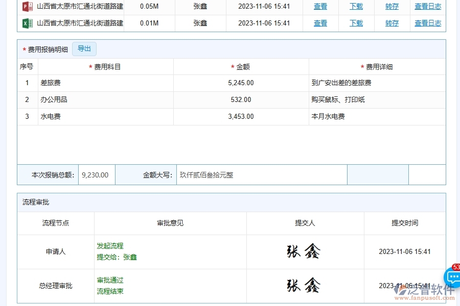 路橋工程企業(yè)管理系統(tǒng)中費(fèi)用報(bào)銷(xiāo)管理的優(yōu)點(diǎn)與缺點(diǎn)