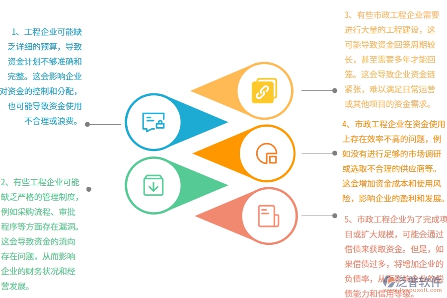 國內80%的市政工程企業(yè)在支出資金計劃列表中普遍存在的問題
