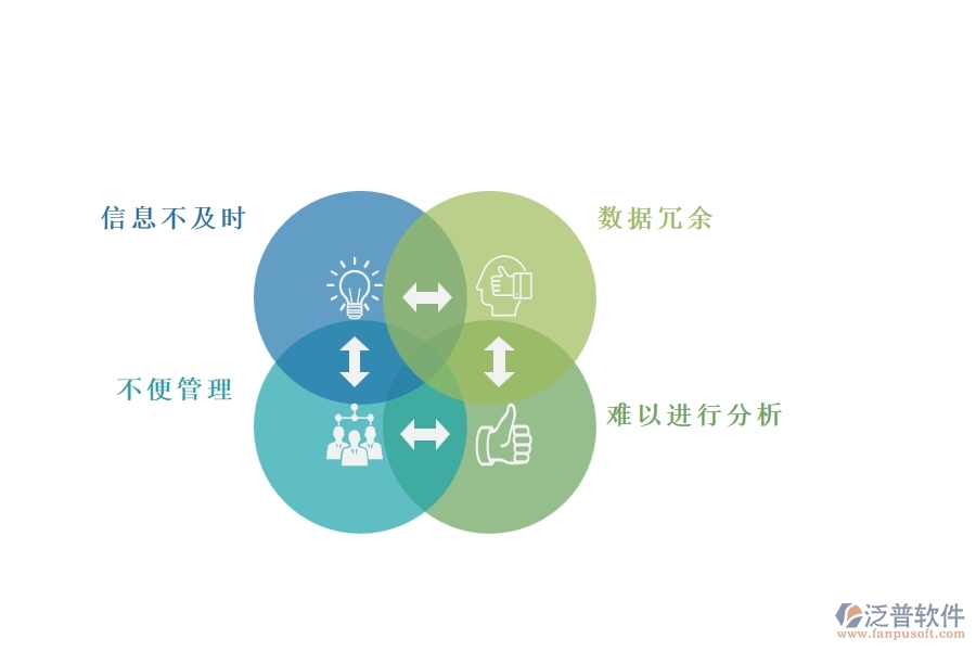 一、園林工程企業(yè)在售后工單列表方面遇到的困境
