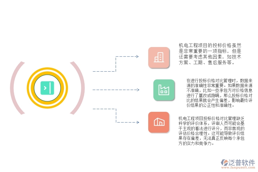 機電工程項目投標價格對比管理中存在的缺陷有哪些