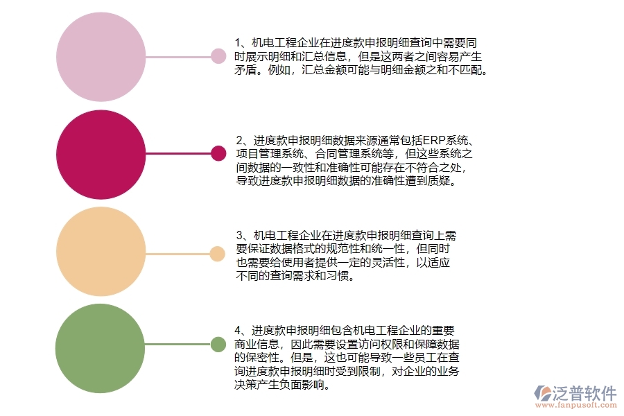 機電工程企業(yè)在進度款申報明細(xì)查詢方面存在的矛盾點有哪些