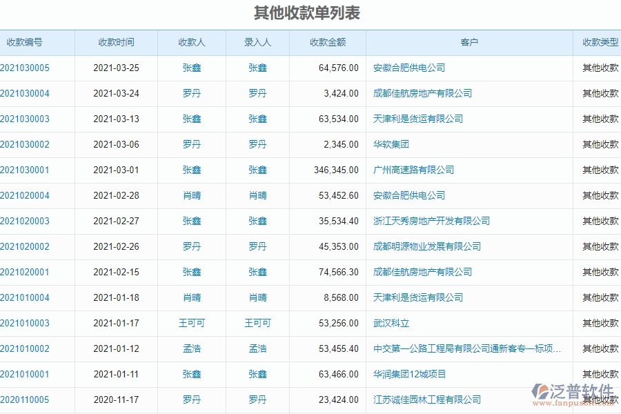 　二、泛普軟件-弱電工程系統(tǒng)對企業(yè)其他收款單列表管理的作用