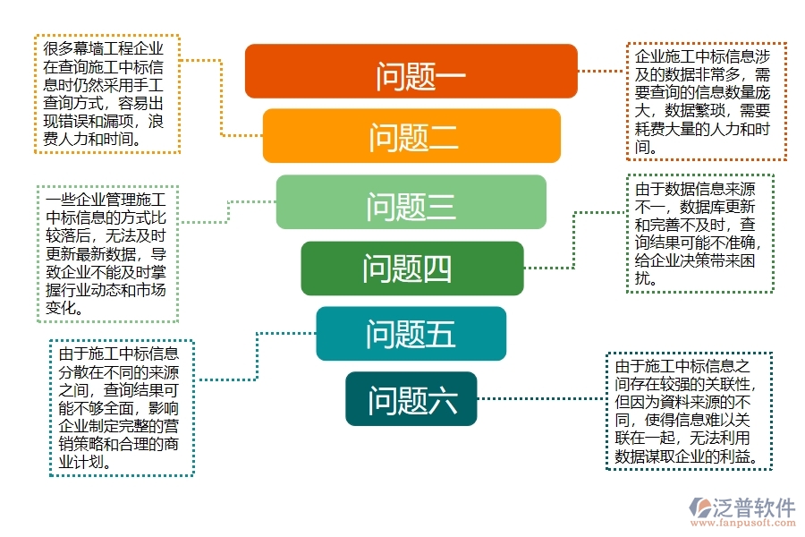 幕墻工程企業(yè)施工中標查詢管理過程中存在的問題有哪些