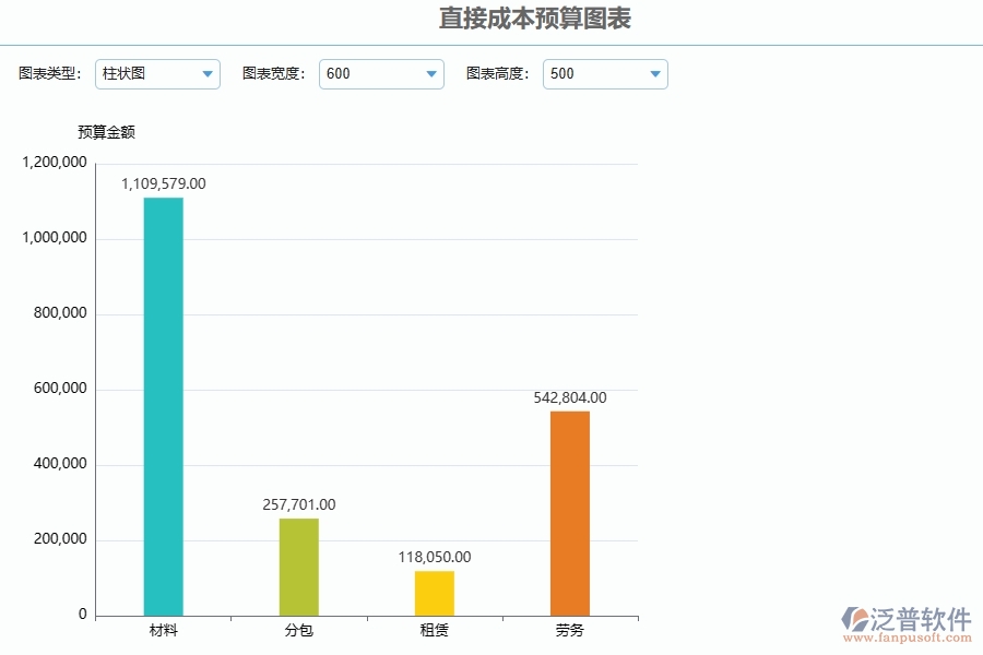 直接成本預(yù)算圖表系統(tǒng)在幕墻工程企業(yè)中有哪些優(yōu)點(diǎn)和長處