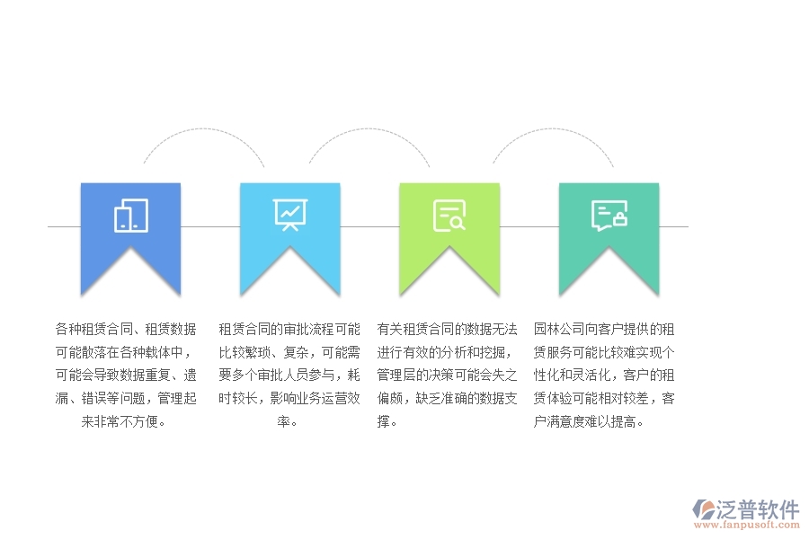 　一、園林工程公司沒有上泛普軟件系統(tǒng)時(shí)在租賃合同管理遇到的問題