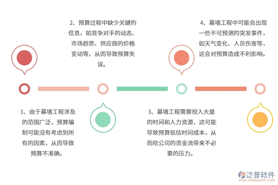 國(guó)內(nèi)80%的幕墻工程企業(yè)在幕墻公司預(yù)算中普遍存在的問(wèn)題