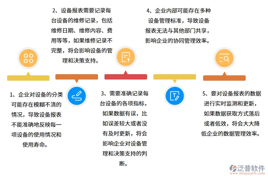 機電工程企業(yè)在設備報表方面遇到的棘手問題