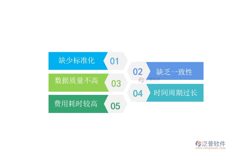 多數(shù)路橋工程行業(yè)在招標報價對比列表中存在的問題