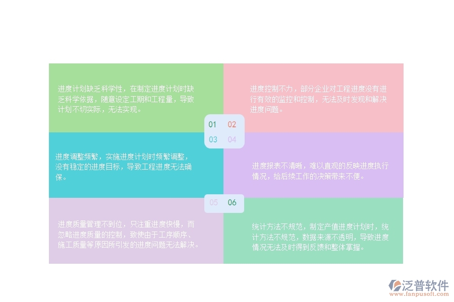 一、國(guó)內(nèi)80%的路橋工程企業(yè)在產(chǎn)值進(jìn)度計(jì)劃中普遍存在的問題