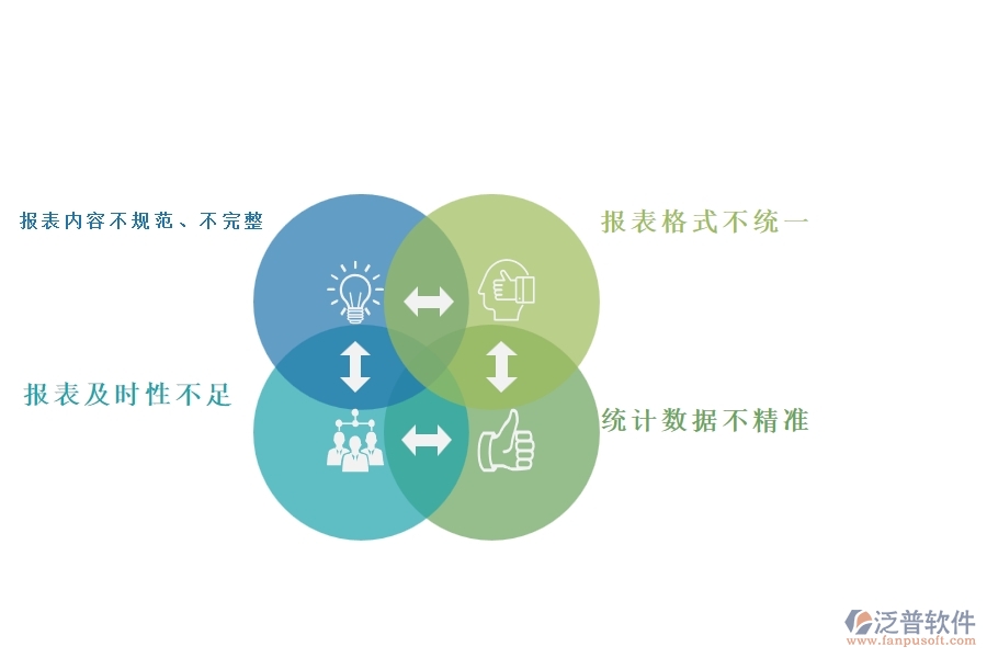 一、國(guó)內(nèi)80%的弱電企業(yè)在弱電施工過(guò)程報(bào)表中普遍存在的問(wèn)題
