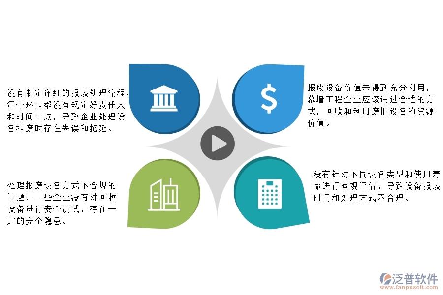 　一、在幕墻工程企業(yè)管理中設(shè)備報廢方面存在的問題